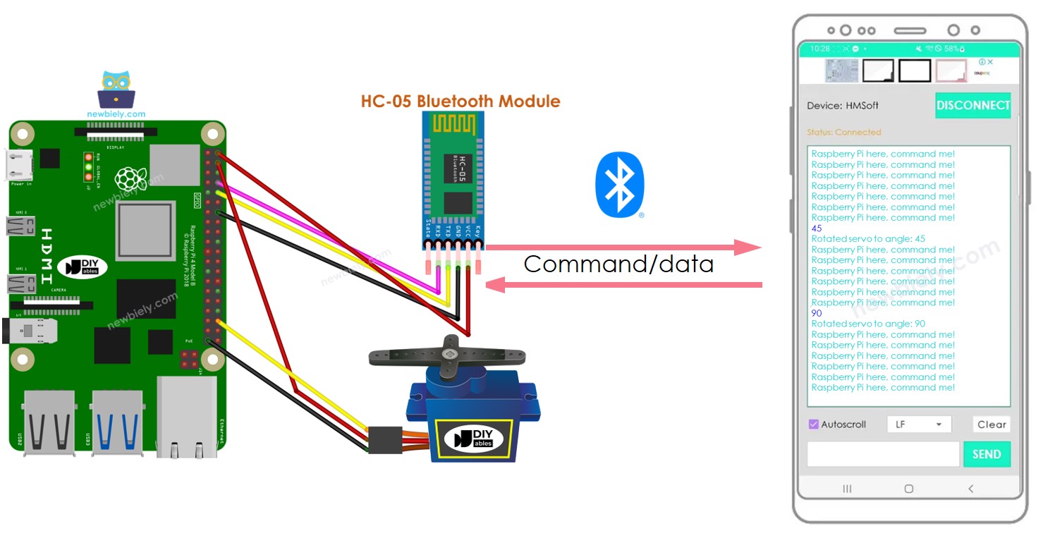 Raspberry Pi Servo Moteur Bluetooth