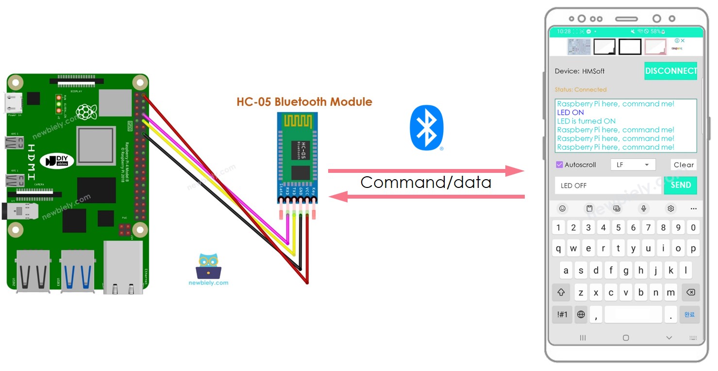 Raspberry Pi Bluetooth