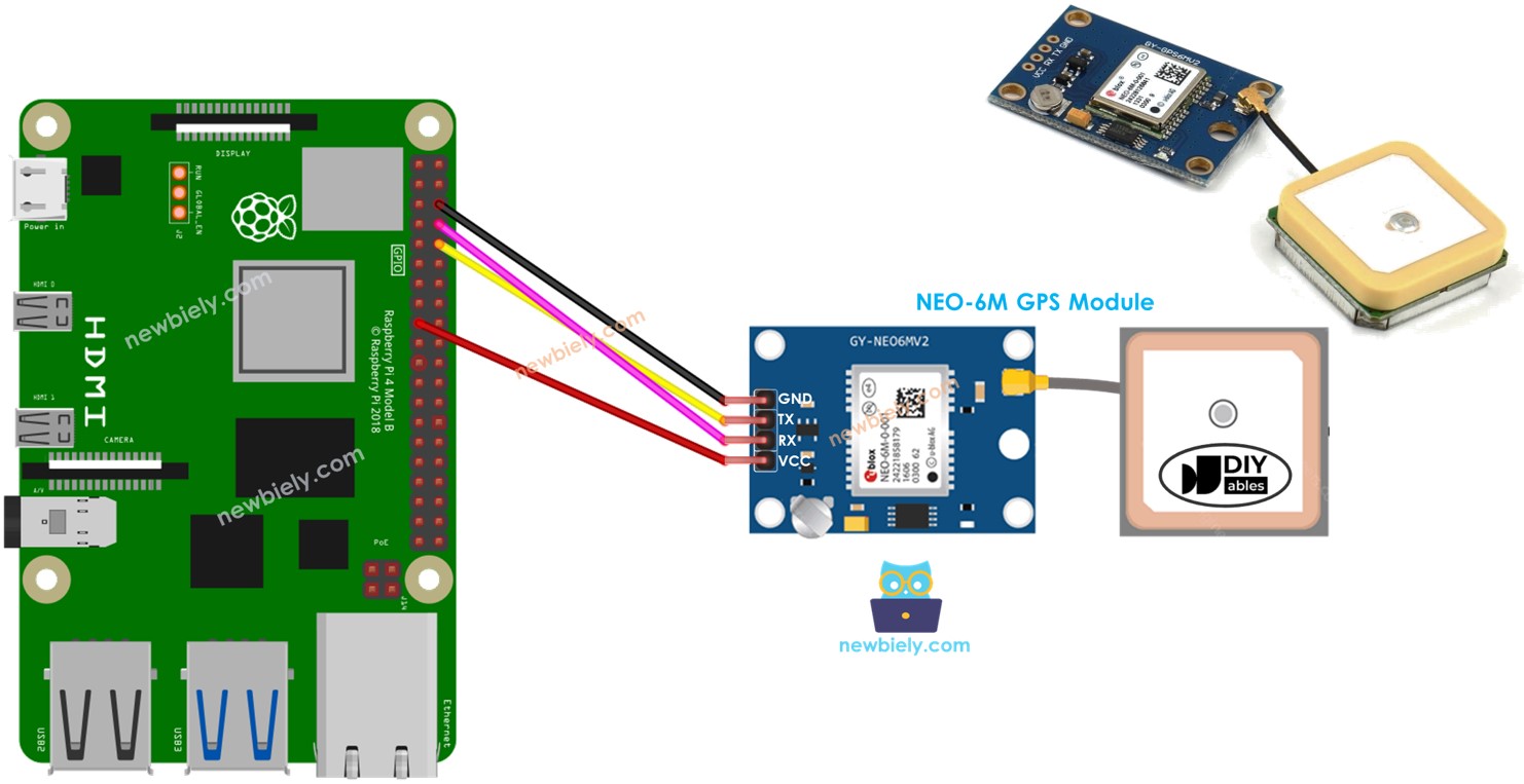 Raspberry Pi GPS