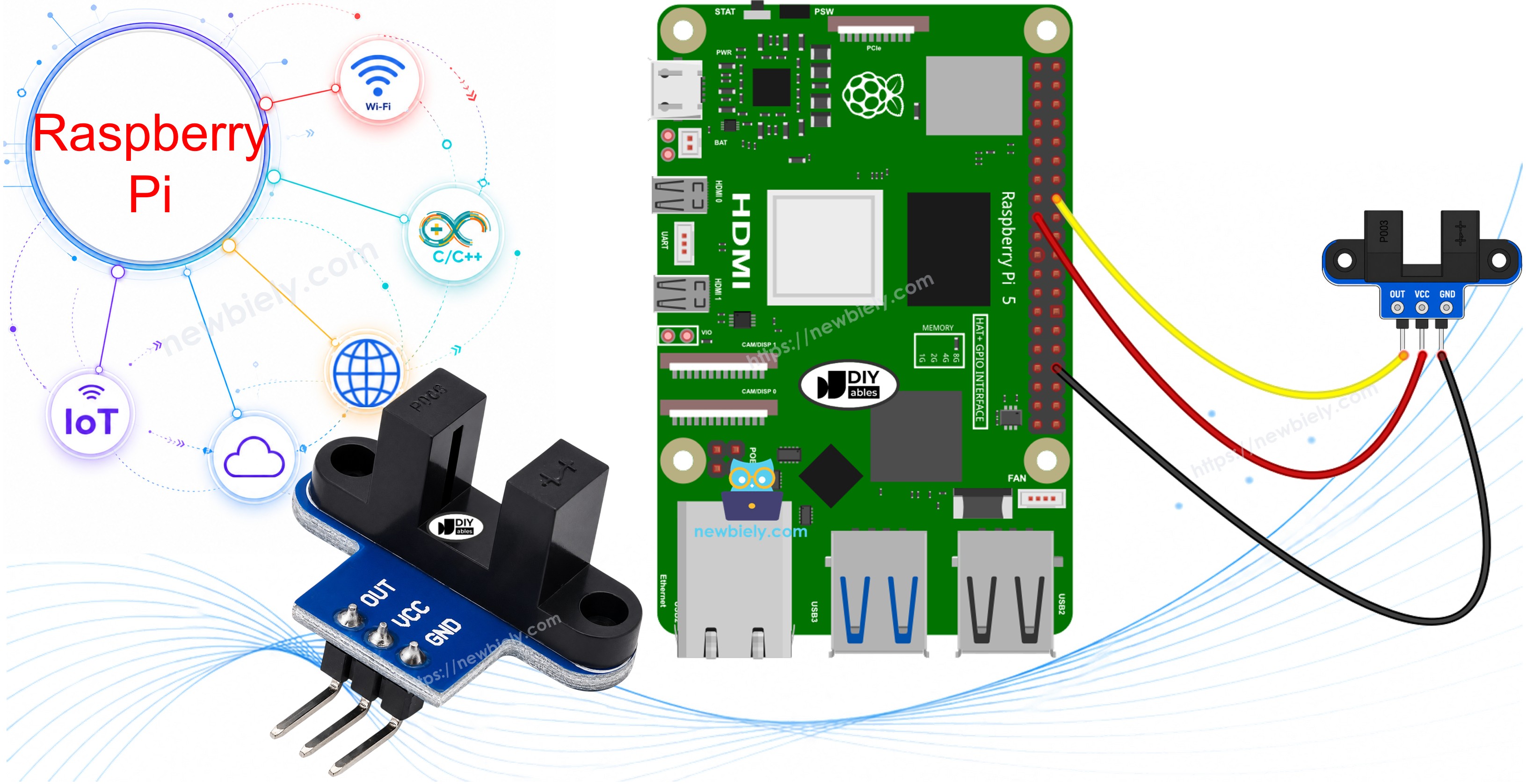 Raspberry Pi et capteur de vitesse optique à fente IR