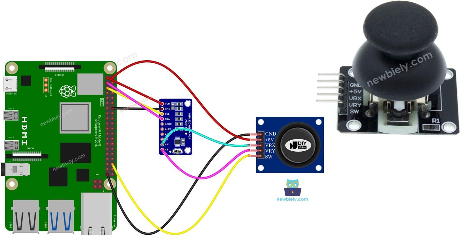 Joystick Raspberry Pi