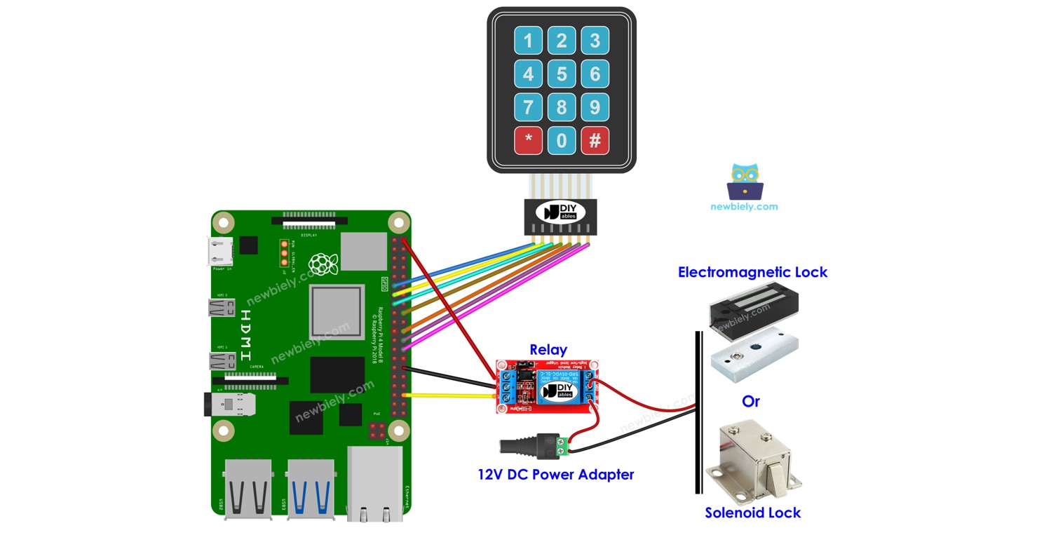 Serrure de porte à clavier Raspberry Pi