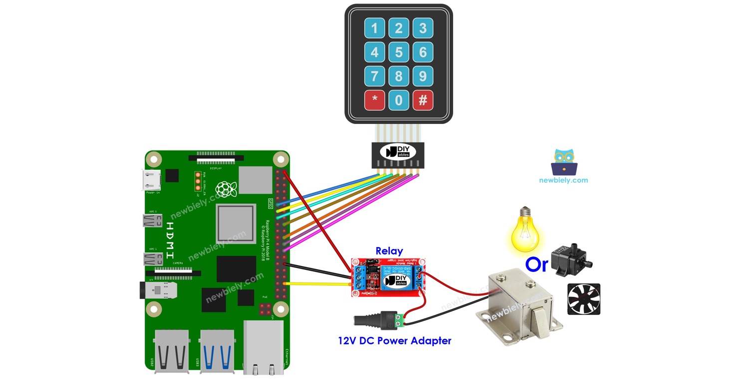 Relais à clavier Raspberry Pi