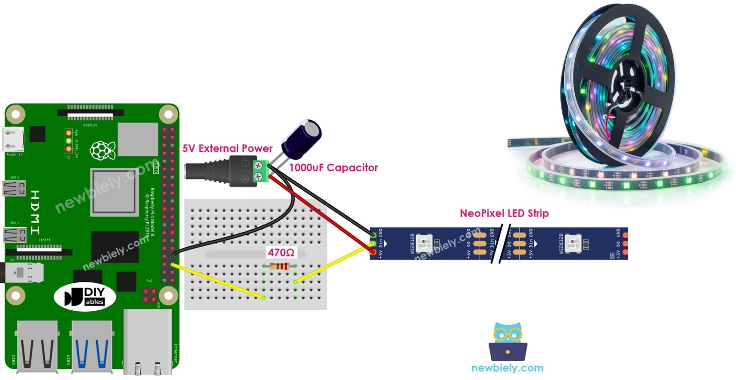 Raspberry Pi Ruban LED