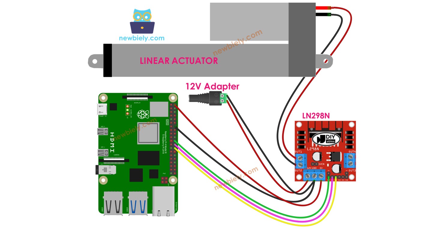 Raspberry Pi Actionneur