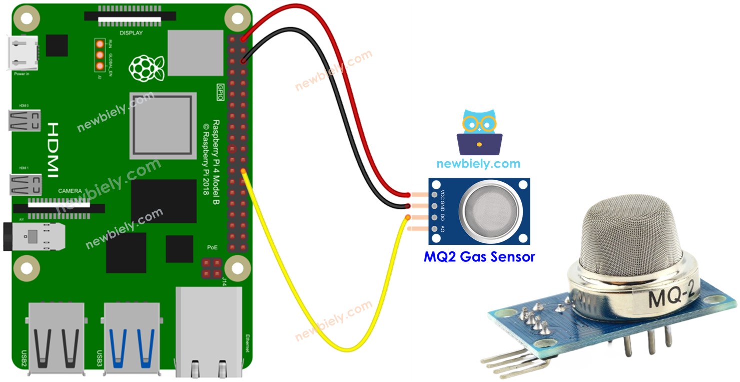 Raspberry Pi Environnement