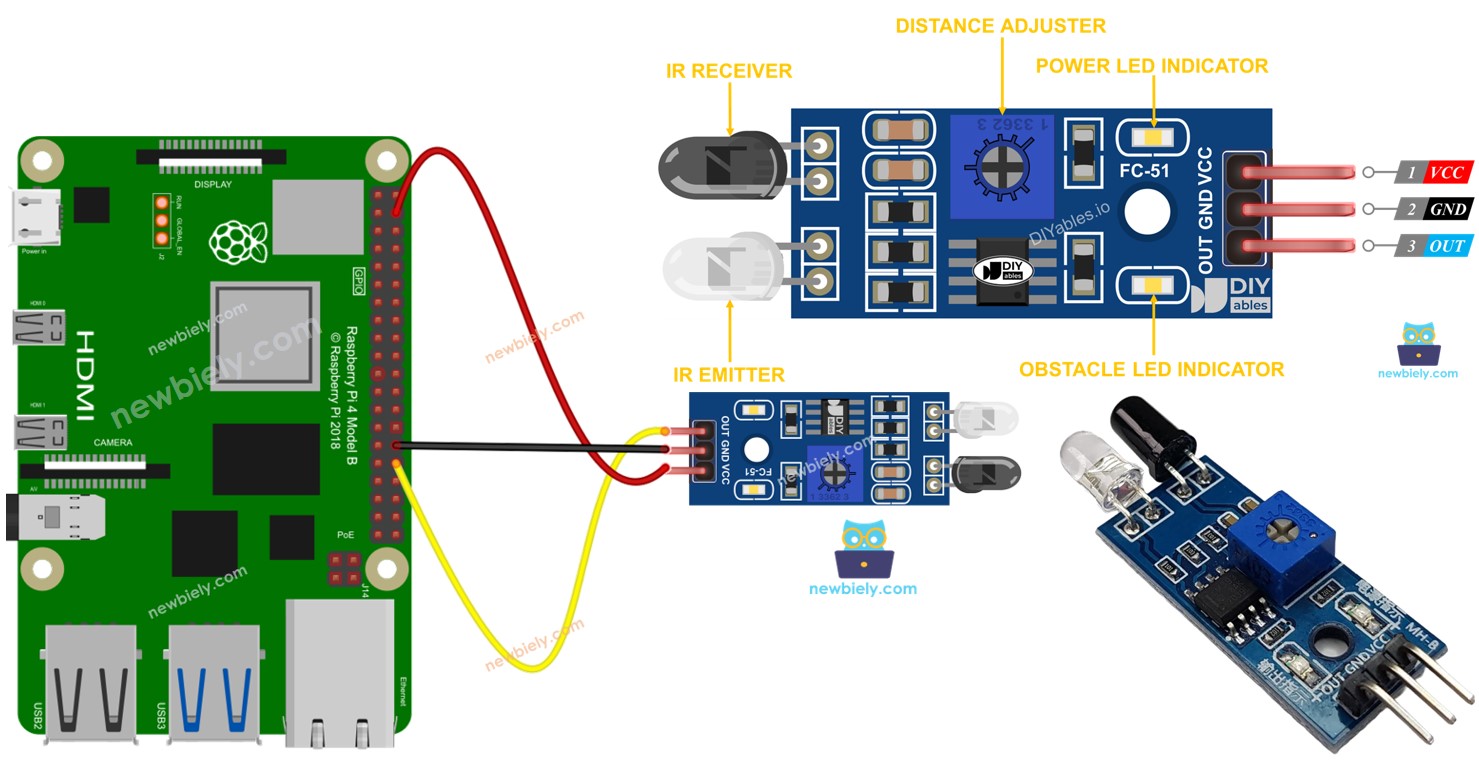 Raspberry Pi Capteur d’évitement d’obstacles