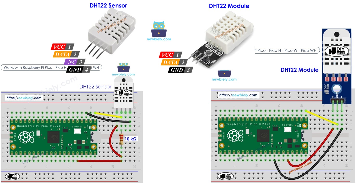 Module capteur Raspberry Pi Pico et DHT22