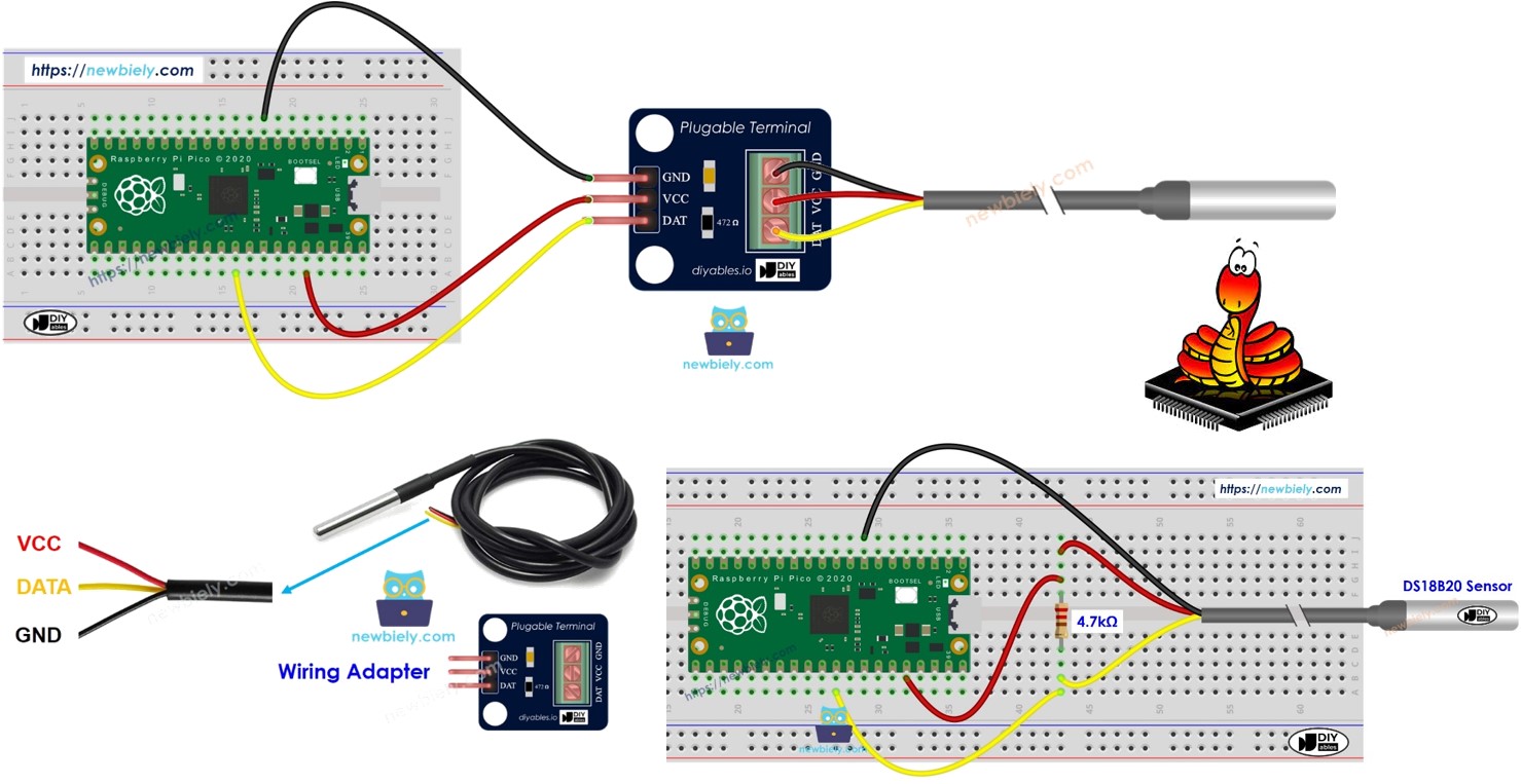 Raspberry Pi Pico Capteur de température