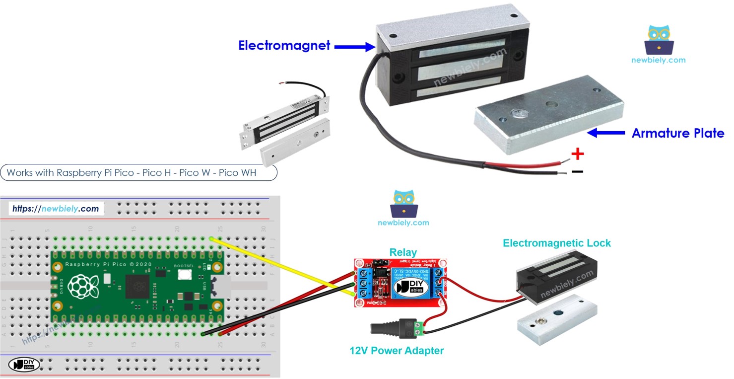 Serrure électromagnétique Raspberry Pi Pico