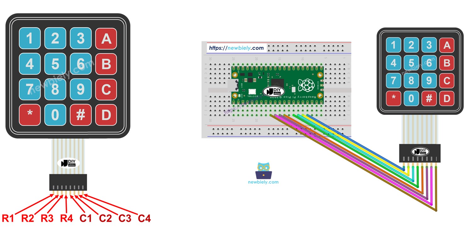 Clavier 4x4 Raspberry Pi Pico