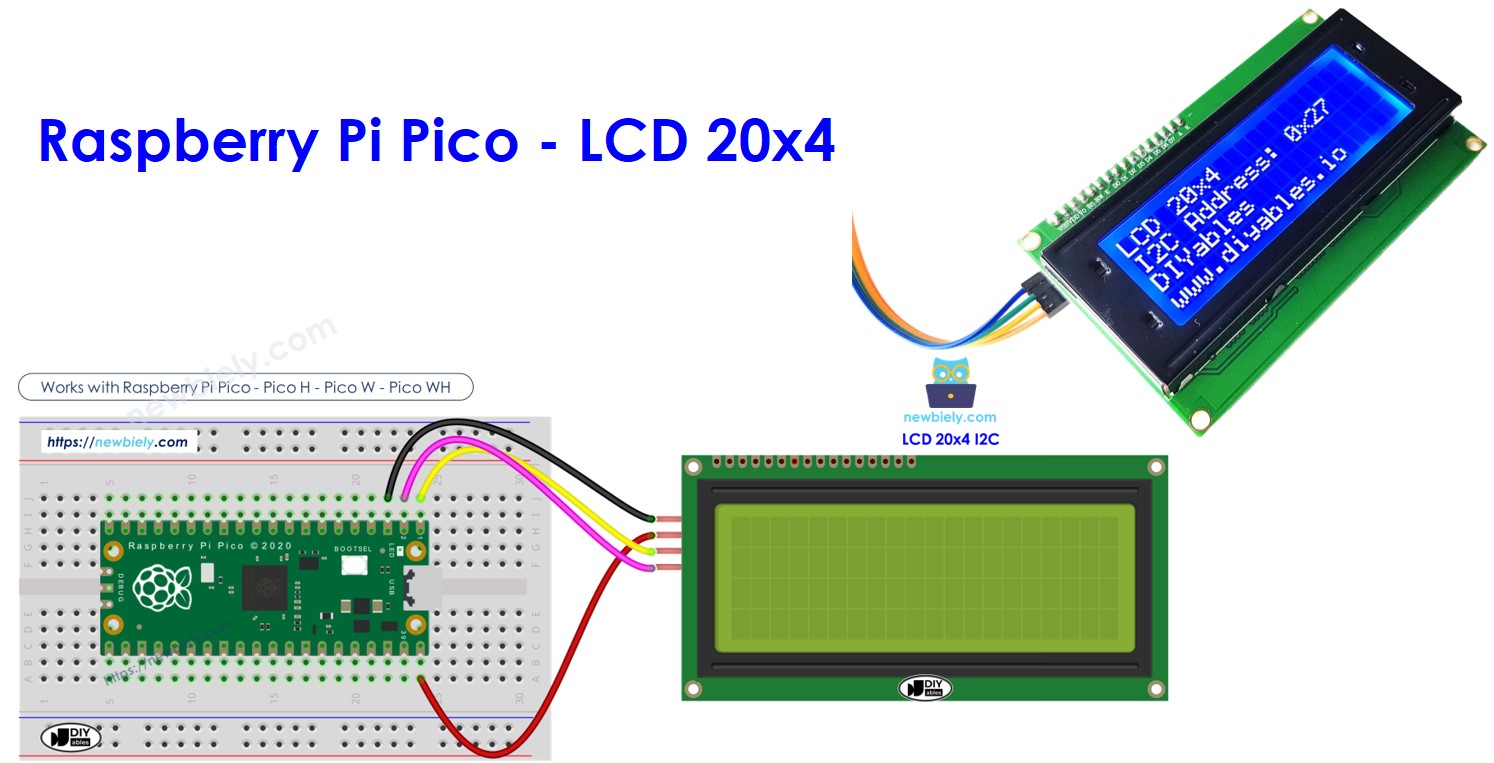 Raspberry Pi Pico et écran LCD I2C 20×4