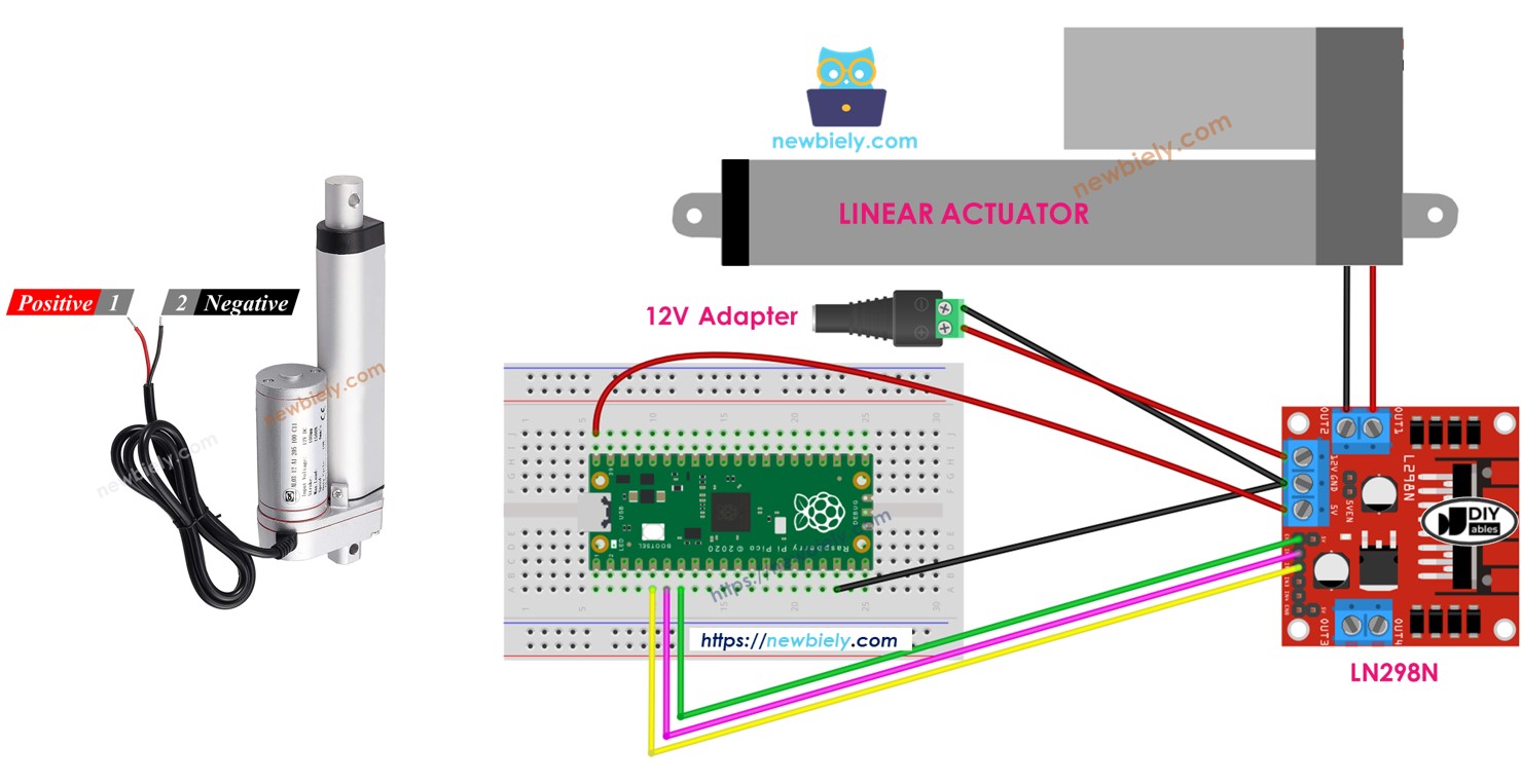 Raspberry Pi Pico Actionneur