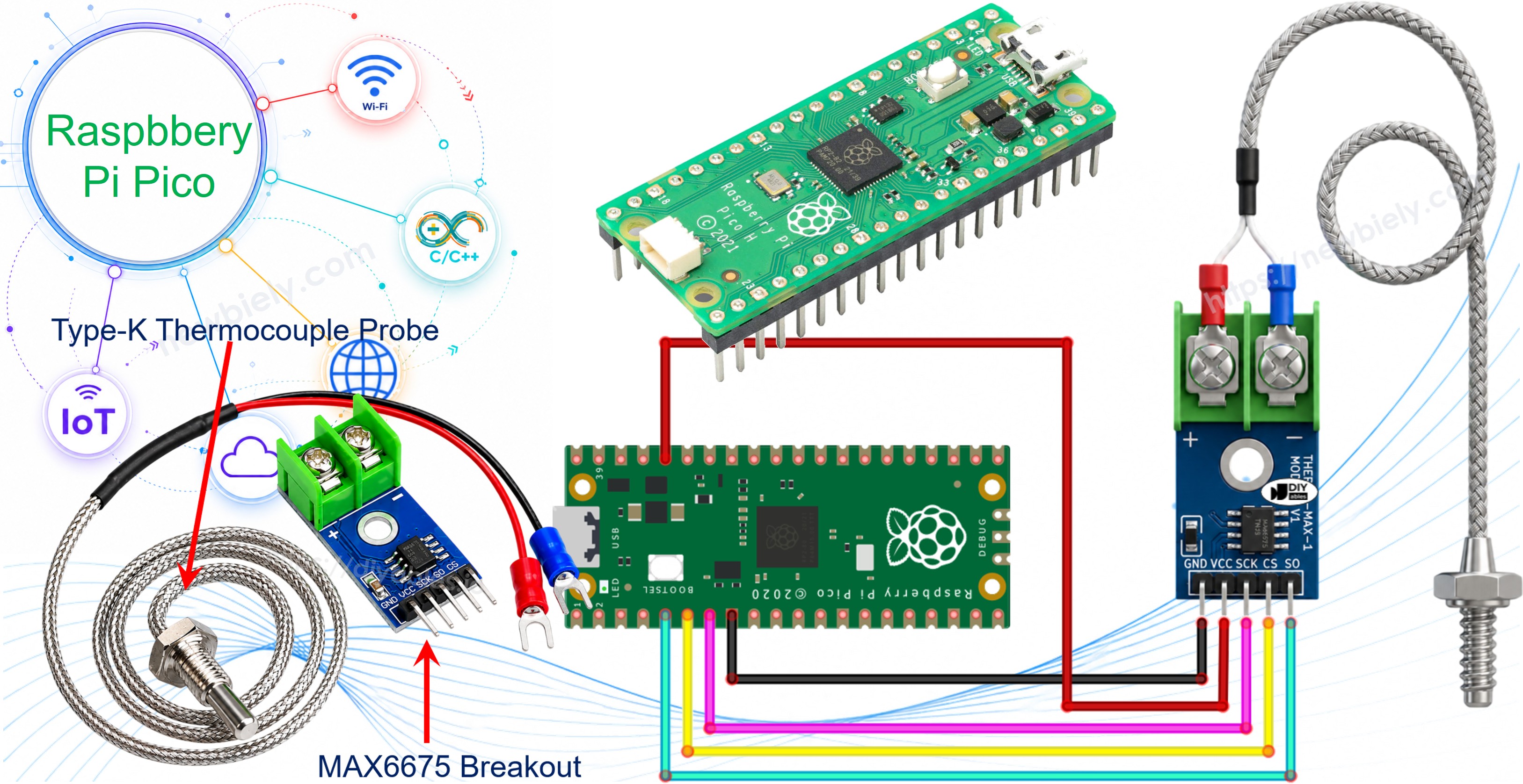 Raspberry Pi Pico et module thermocouple MAX6675