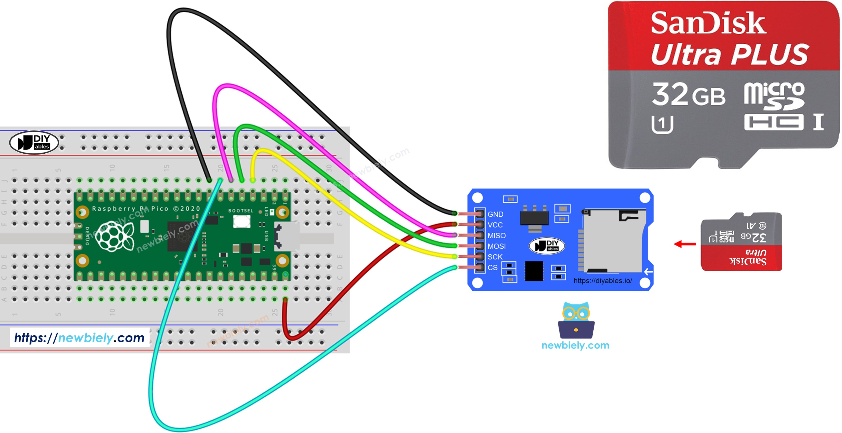 Carte microSD Raspberry Pi Pico