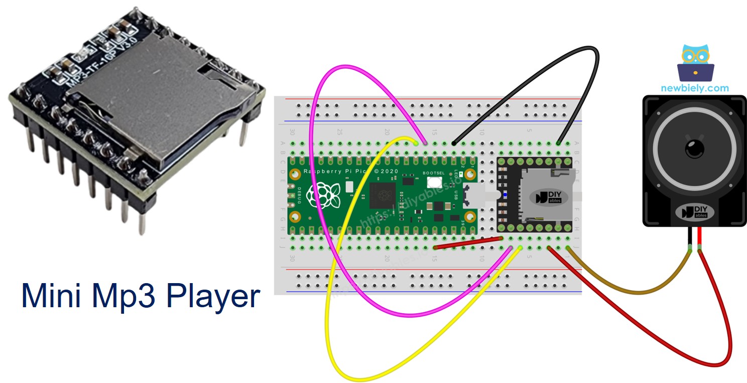 Tutoriel Raspberry Pi Pico Module Lecteur Mini MP3