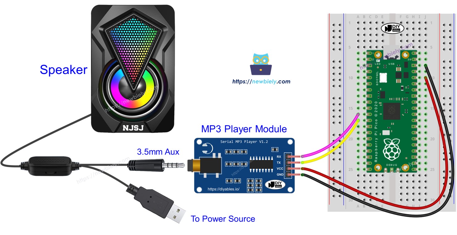 Raspberry Pi Pico Audio