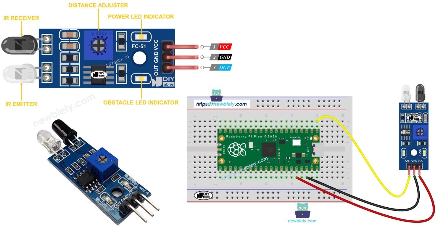 Raspberry Pi Pico Capteur d’évitement d’obstacles