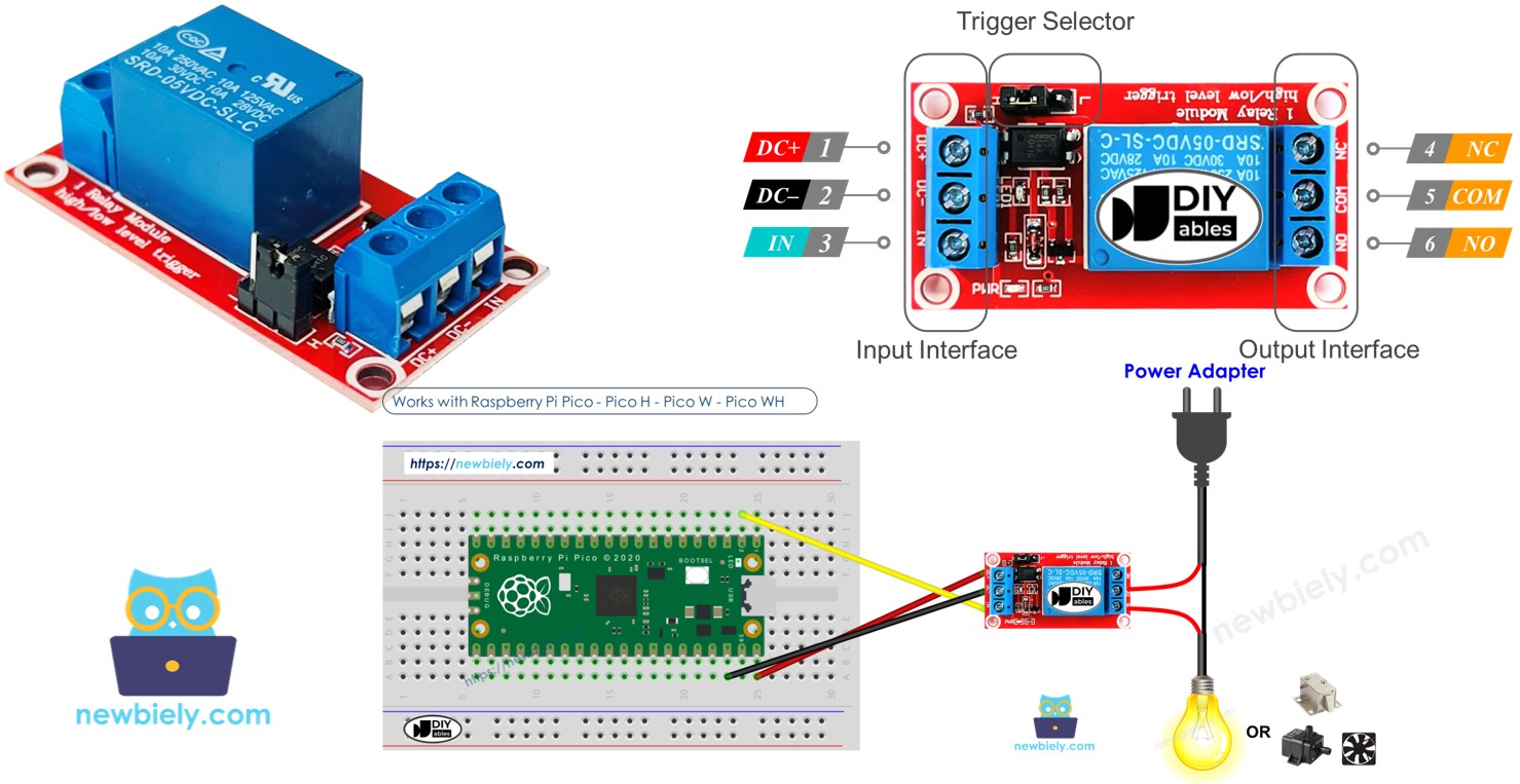 Raspberry Pi Pico Relais
