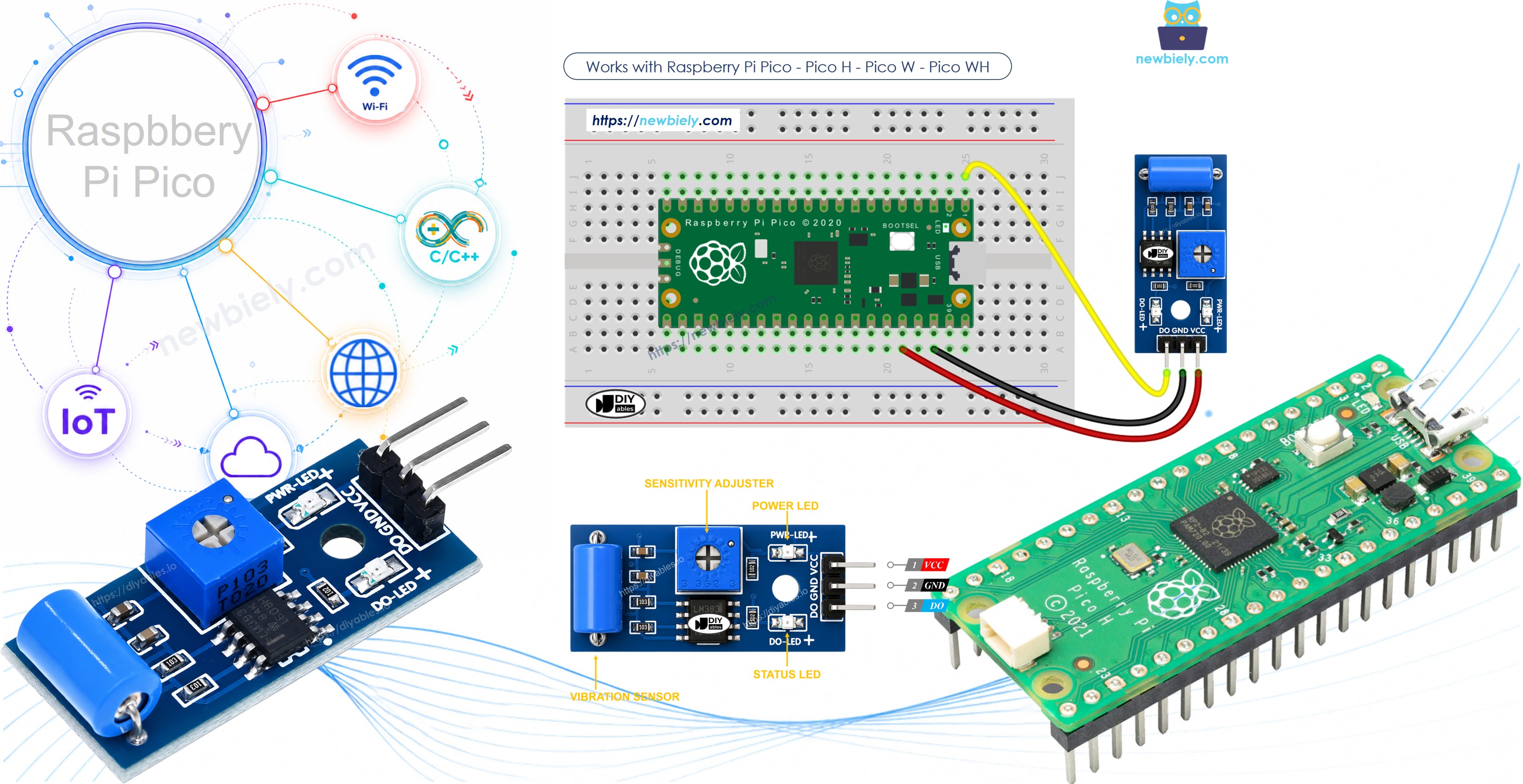 Raspberry Pi Pico Capteur de vibration SW-420