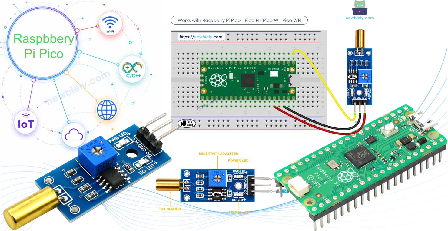 Raspberry Pi Pico capteur d'inclinaison SW520D