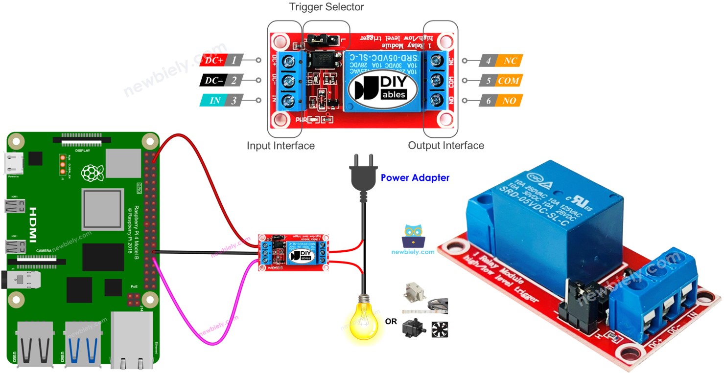 Raspberry Pi Relais