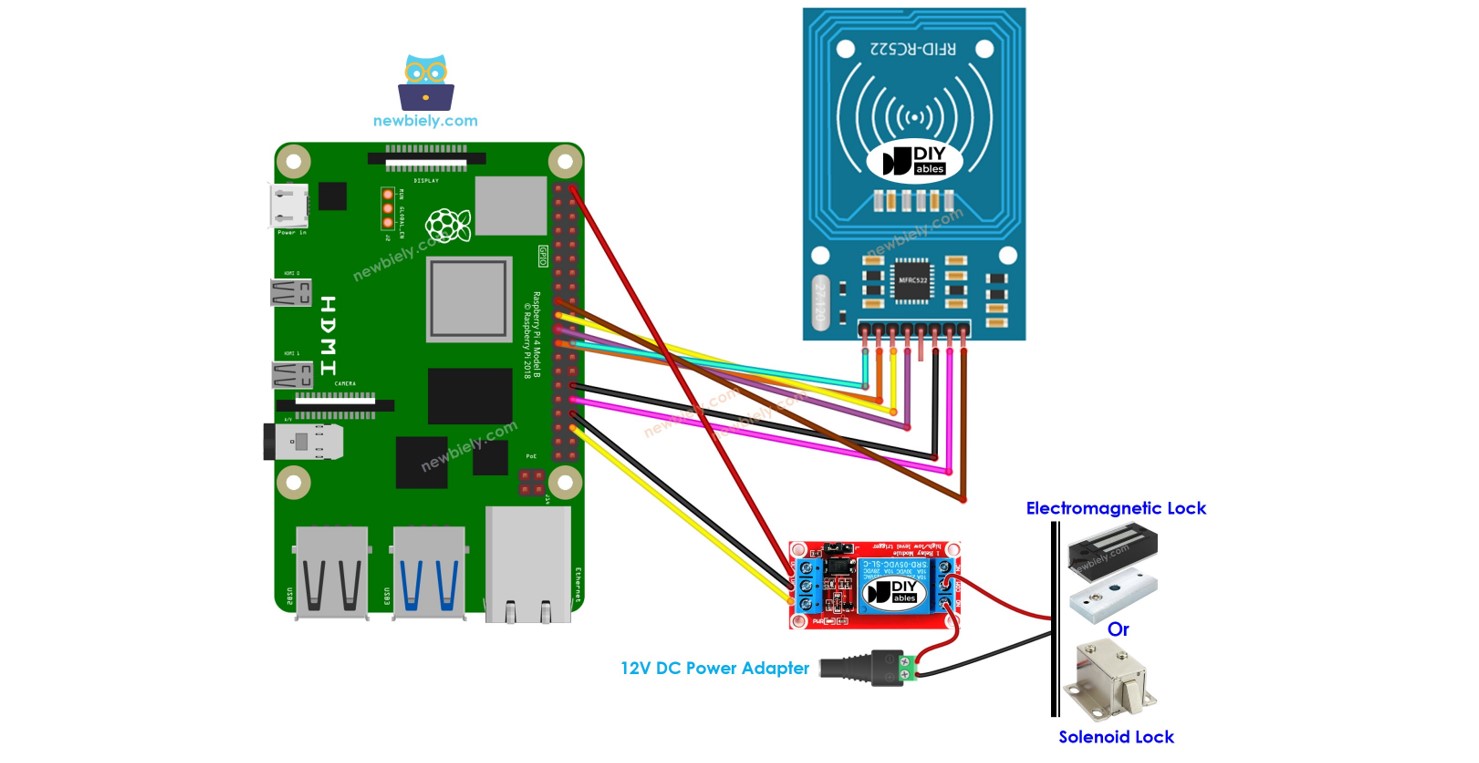 raspberry rfid project – raspberry pi rfid code –... Raspberry Pi - RFID - Relais