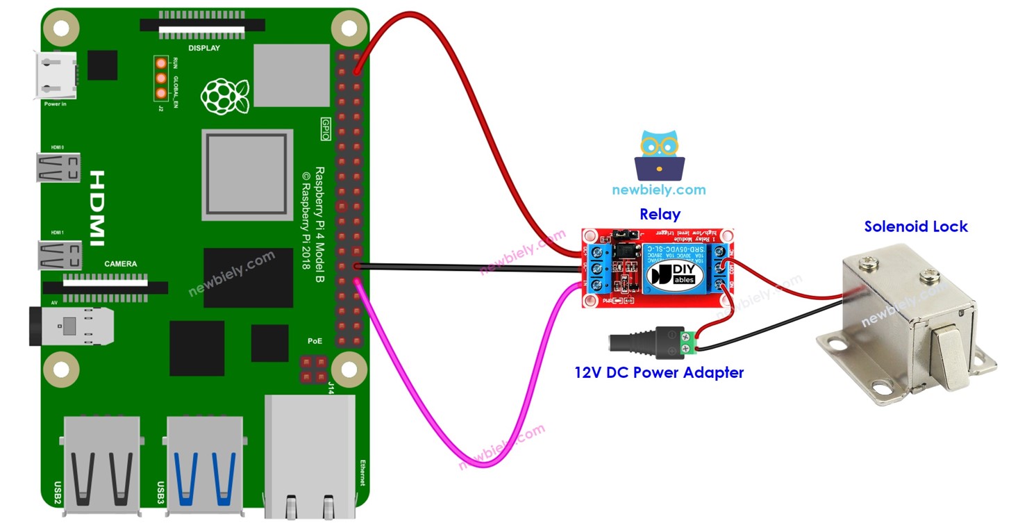 Raspberry Pi Serrure de porte
