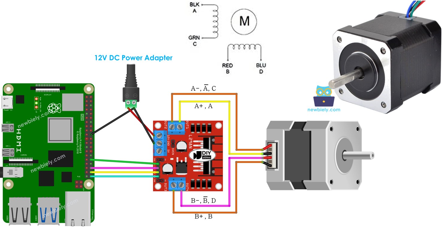 Moteur pas à pas Raspberry Pi Driver L298N