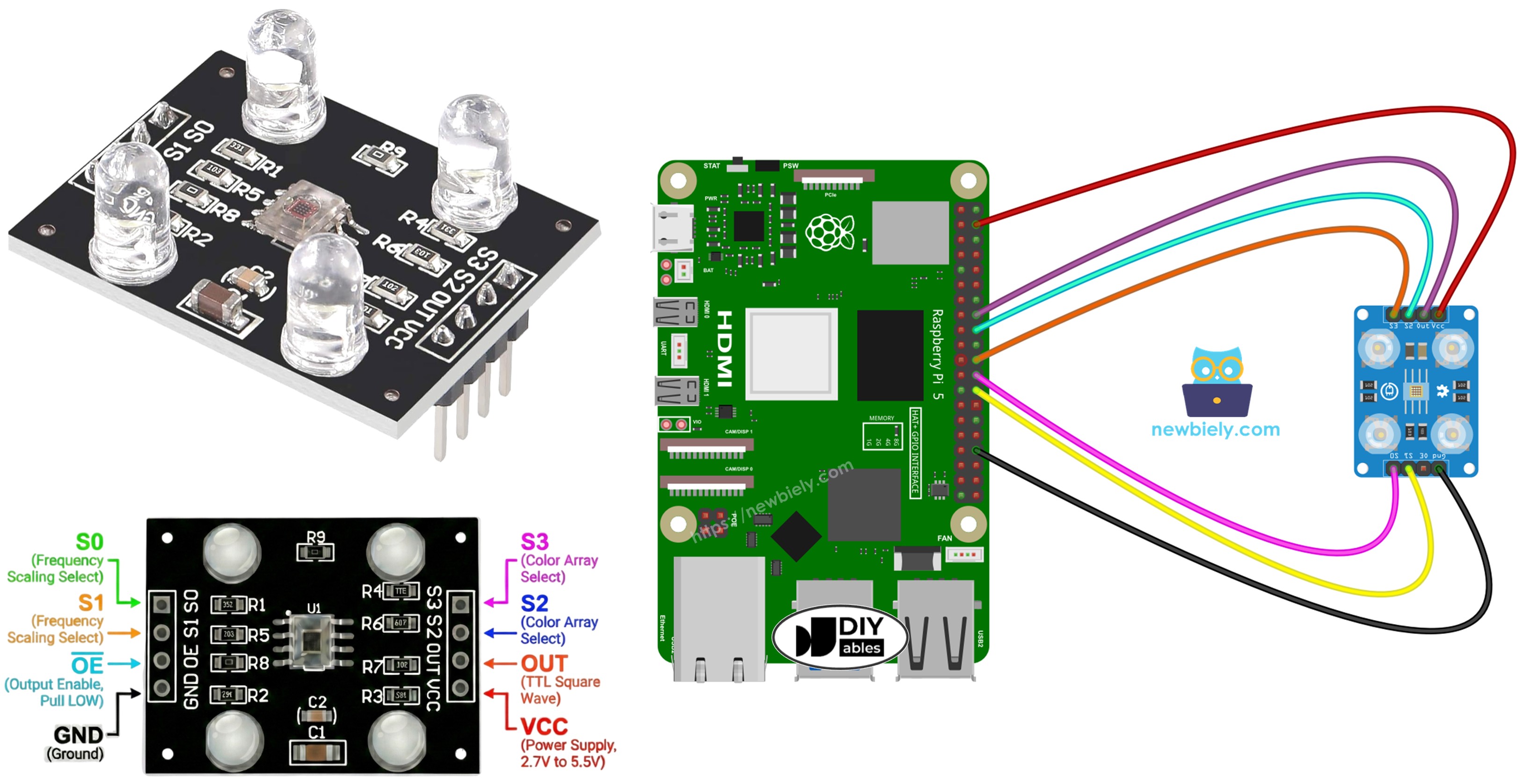 Raspberry Pi Capteur de couleur