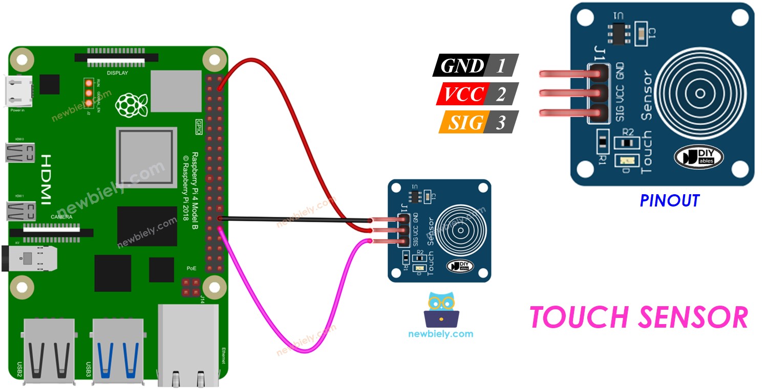 Raspberry Pi Capteur tactile