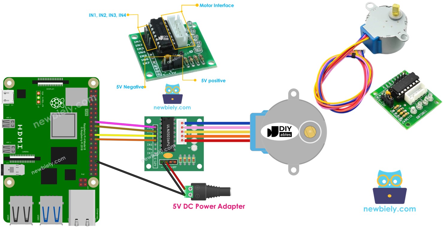 Raspberry Pi ULN2003 moteur pas à pas 28BYJ-48