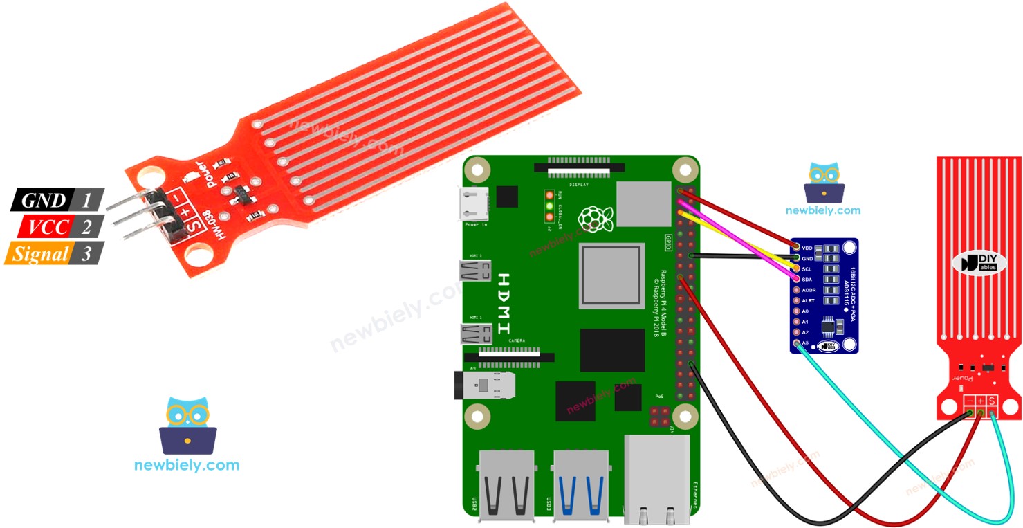 Raspberry Pi Eau/liquide