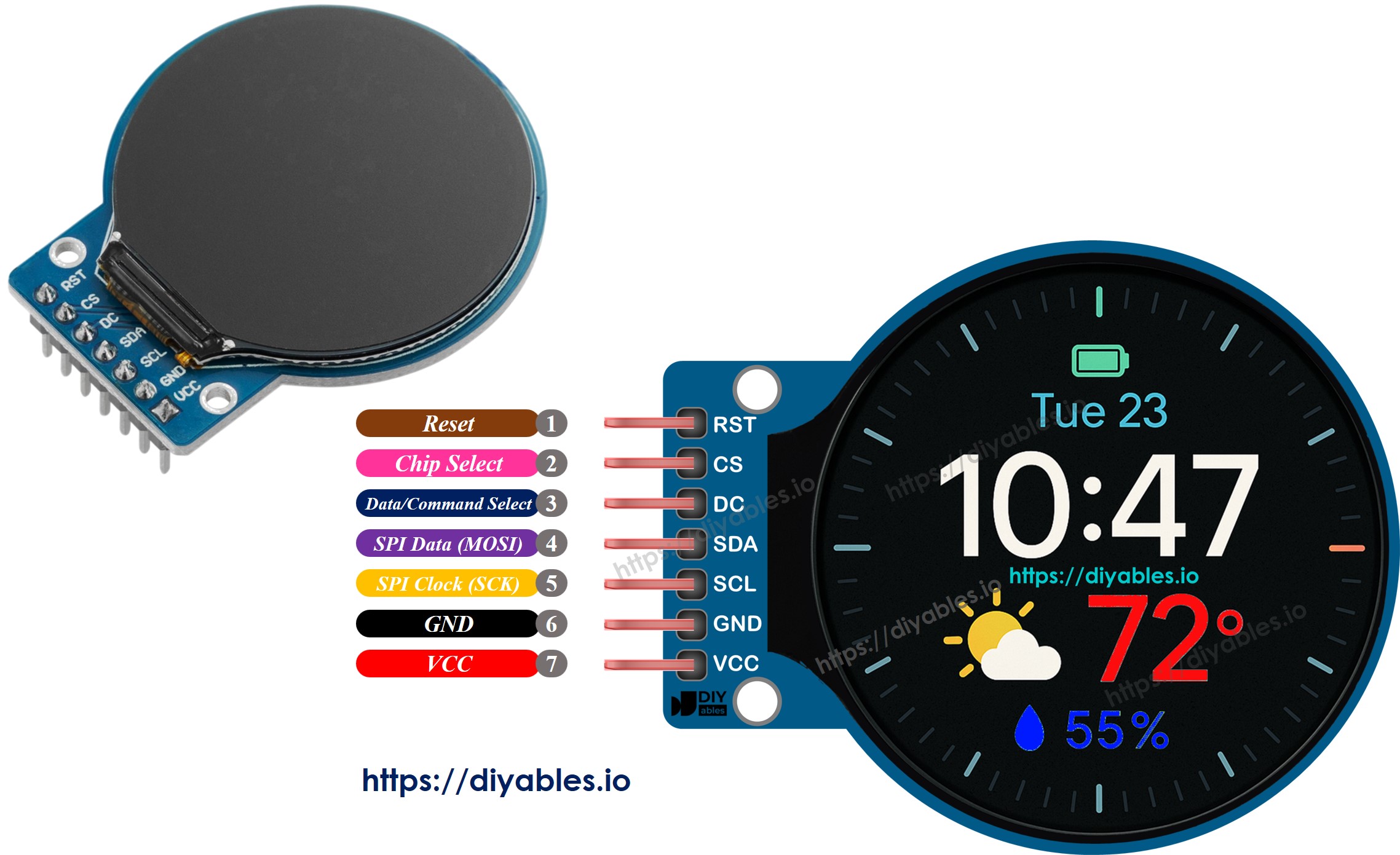 Schéma de brochage du TFT-LCD rond de 1,28 pouces