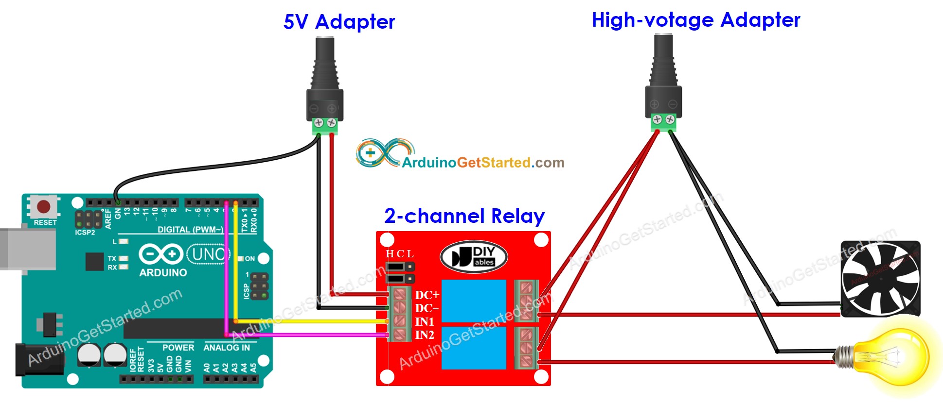 Schéma de câblage de la source d'alimentation externe du module de relais à 2 canaux Arduino