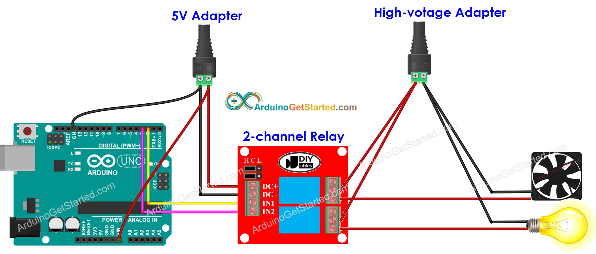 Schéma de câblage du module relais à 2 canaux Arduino avec deux sources d'alimentation