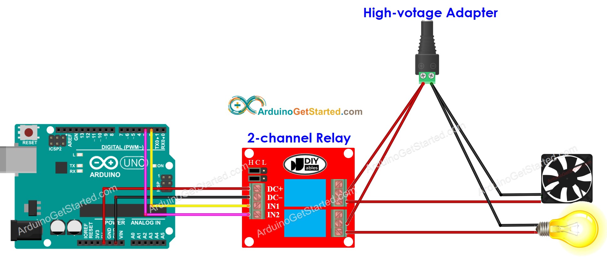 Schéma de câblage du module de relais à 2 canaux Arduino