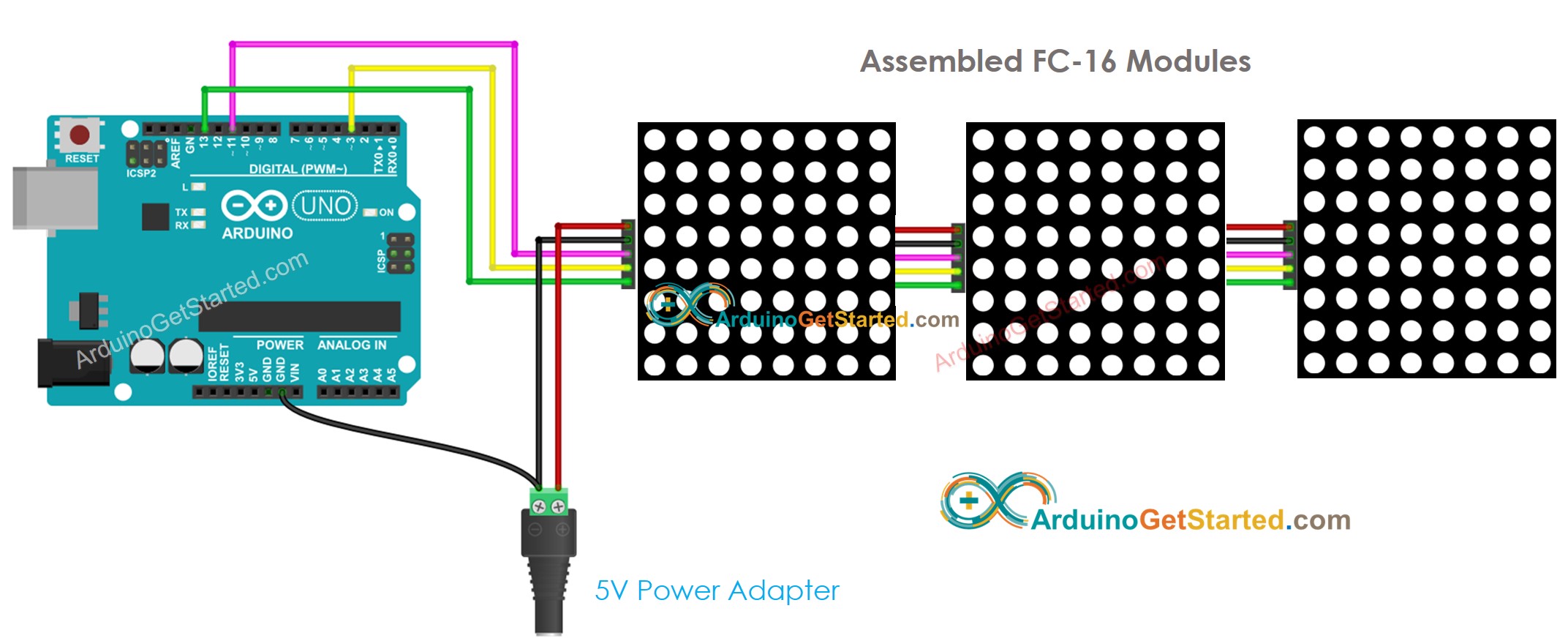 Schéma de câblage de la matrice LED 32x8 Arduino FC-16