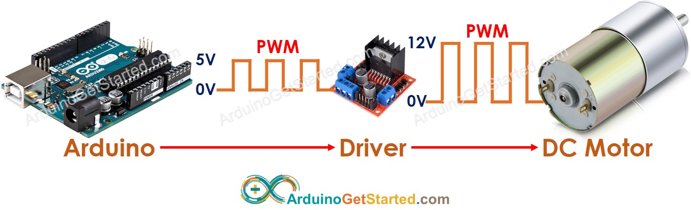 Contrôle d'un moteur à courant continu par Arduino