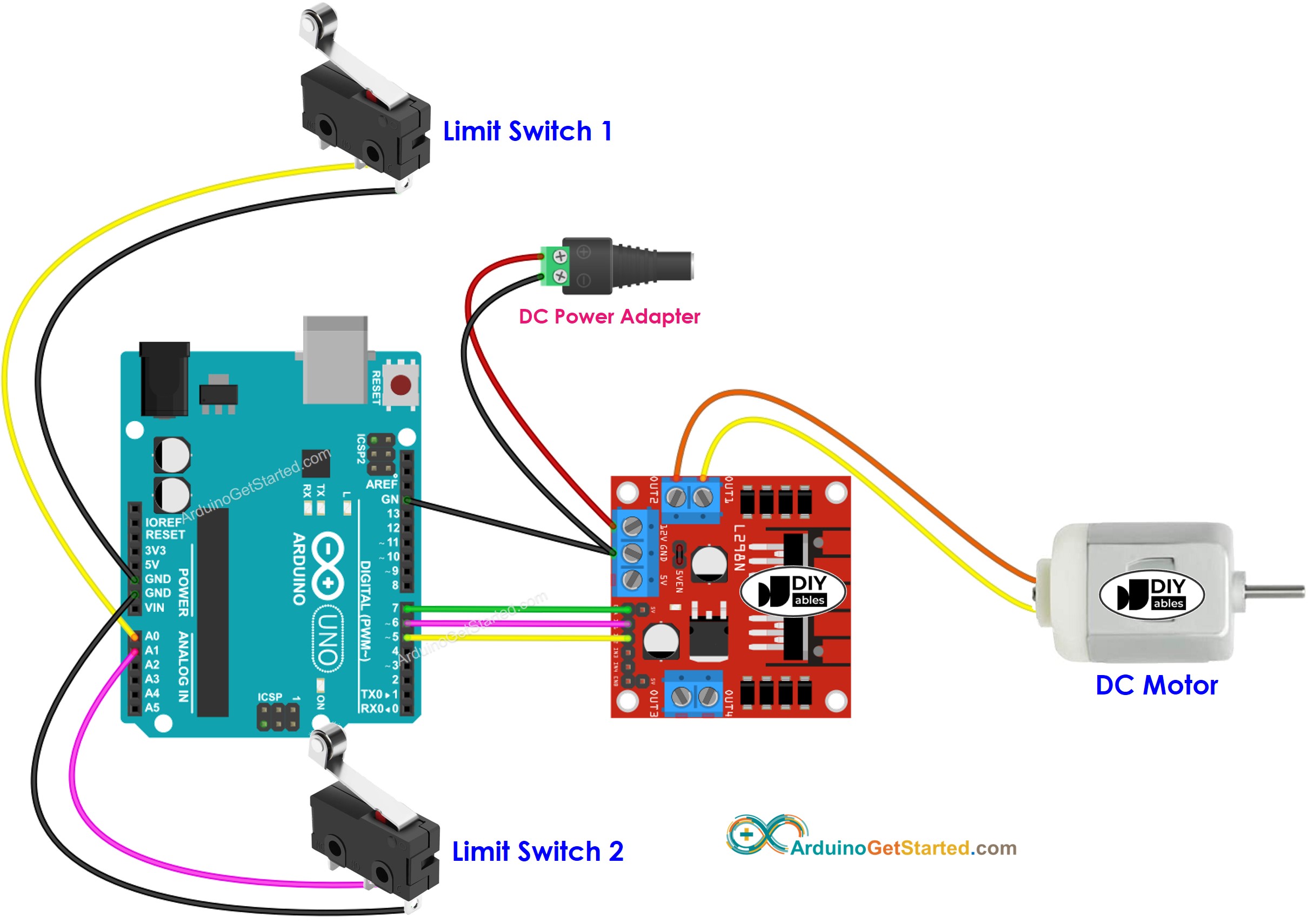 Schéma de câblage d'un moteur à courant continu Arduino et de deux interrupteurs de fin de course