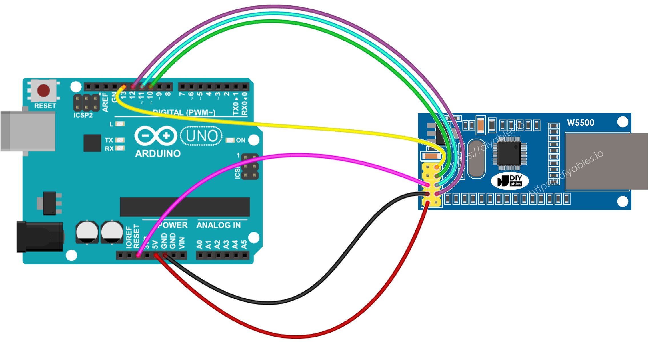 Schéma de câblage du module Ethernet Arduino