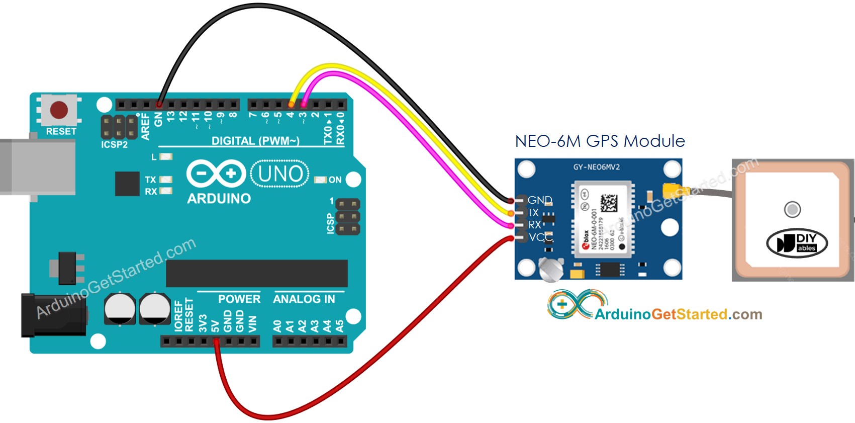 Schéma de câblage du module GPS Arduino