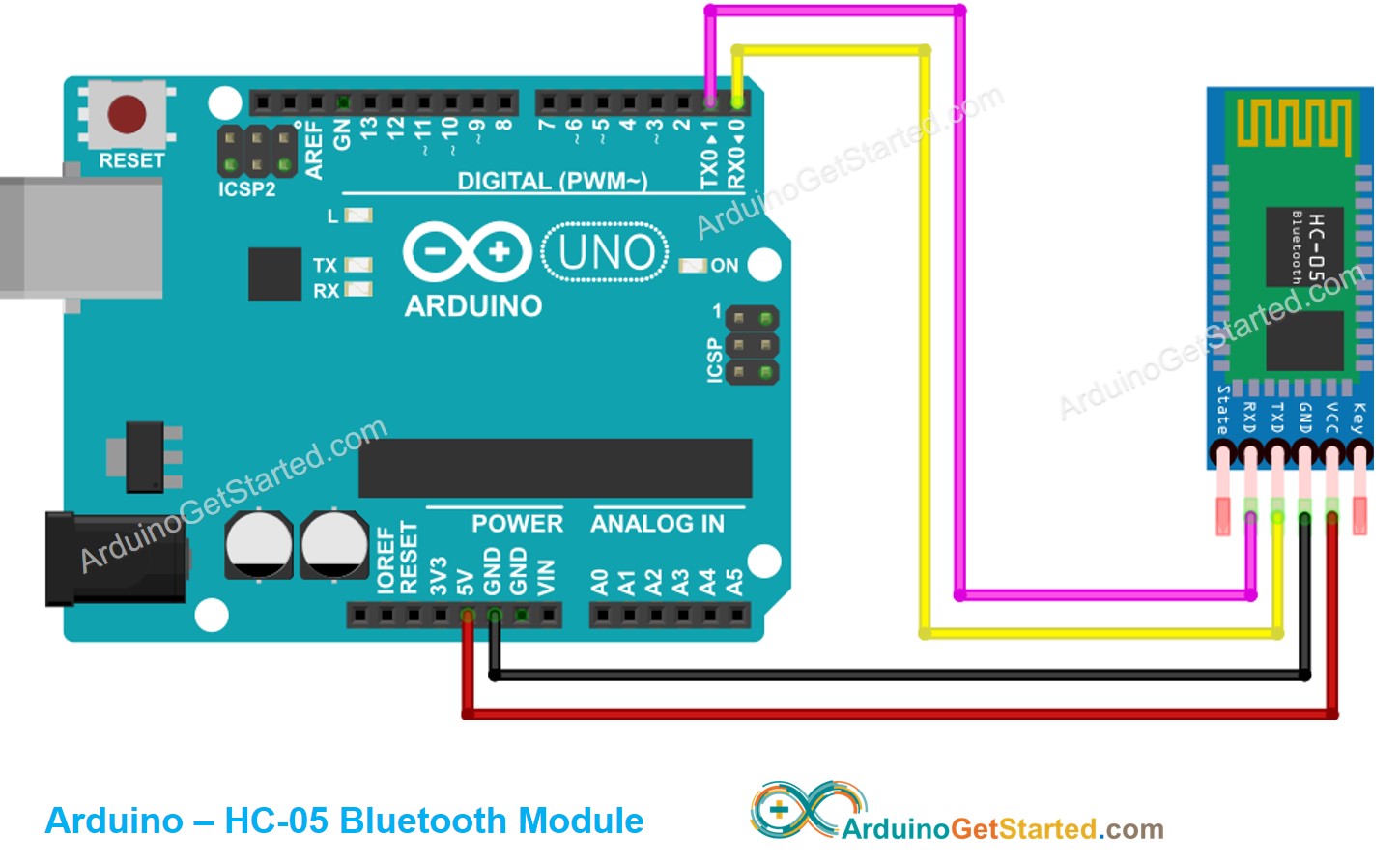 Schéma de câblage Bluetooth Arduino