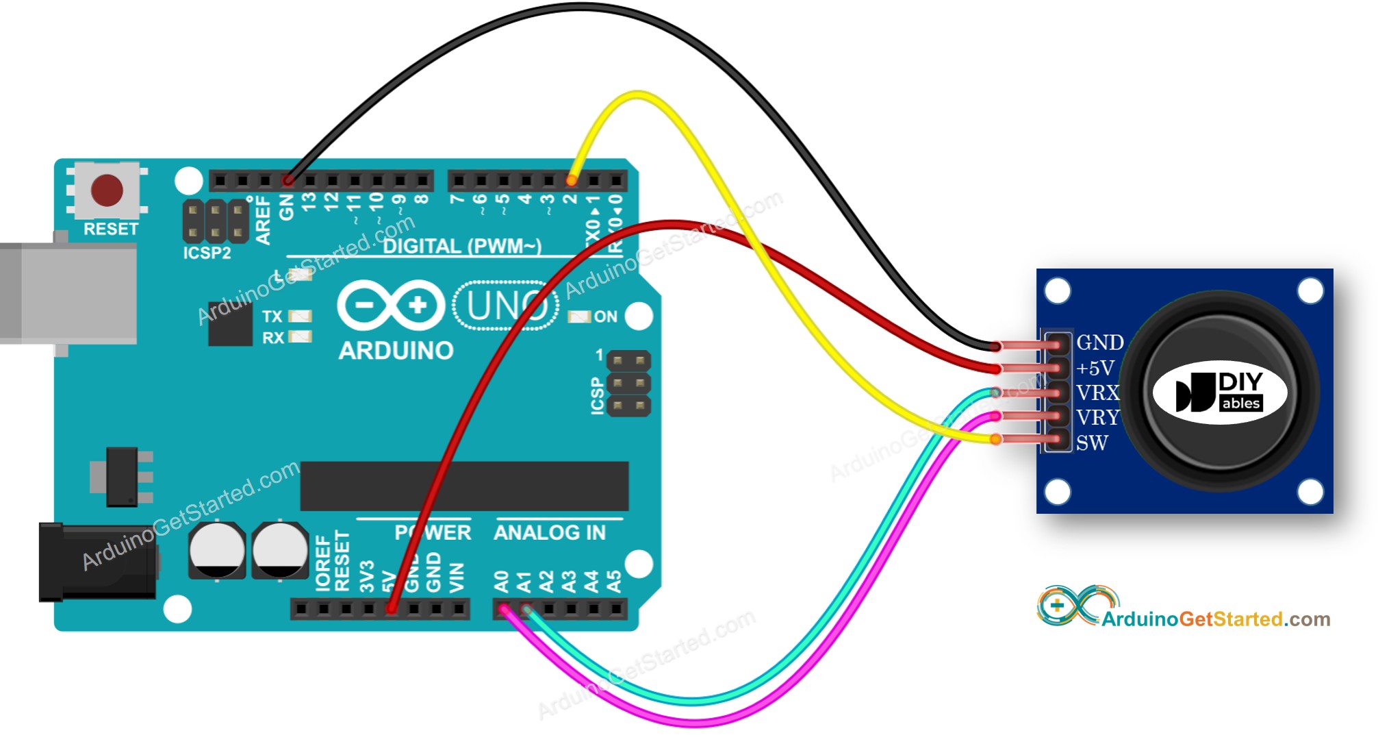Schéma de câblage du joystick Arduino