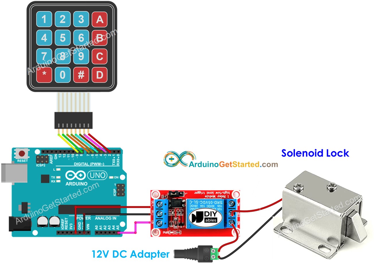 Schéma de câblage d'Arduino, de clavier et de serrure à solénoïde