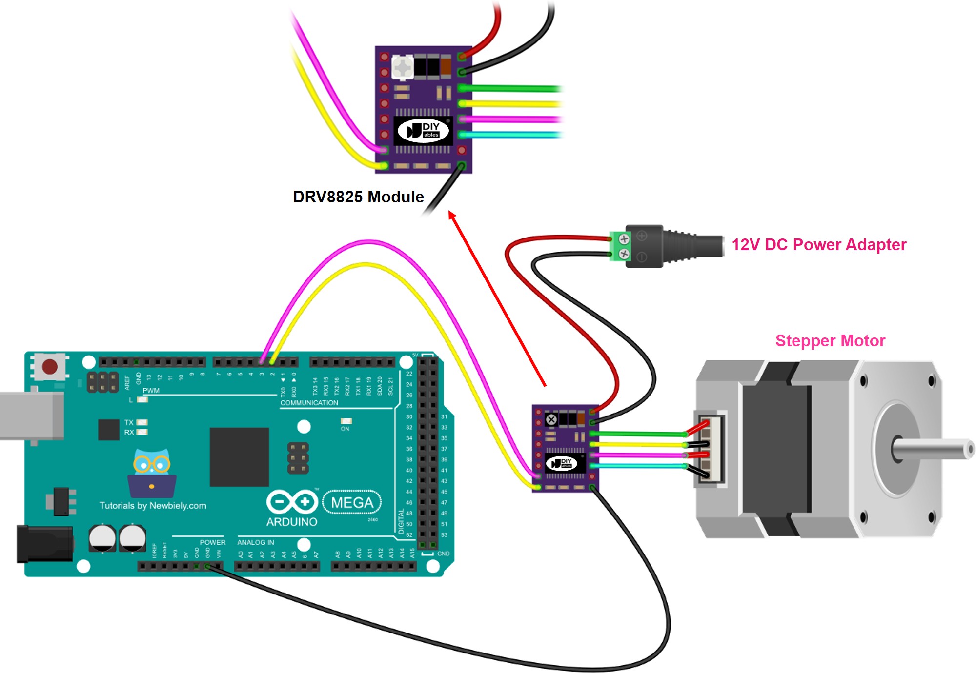 Schéma de câblage Arduino DRV8825 pilote de moteur pas à pas