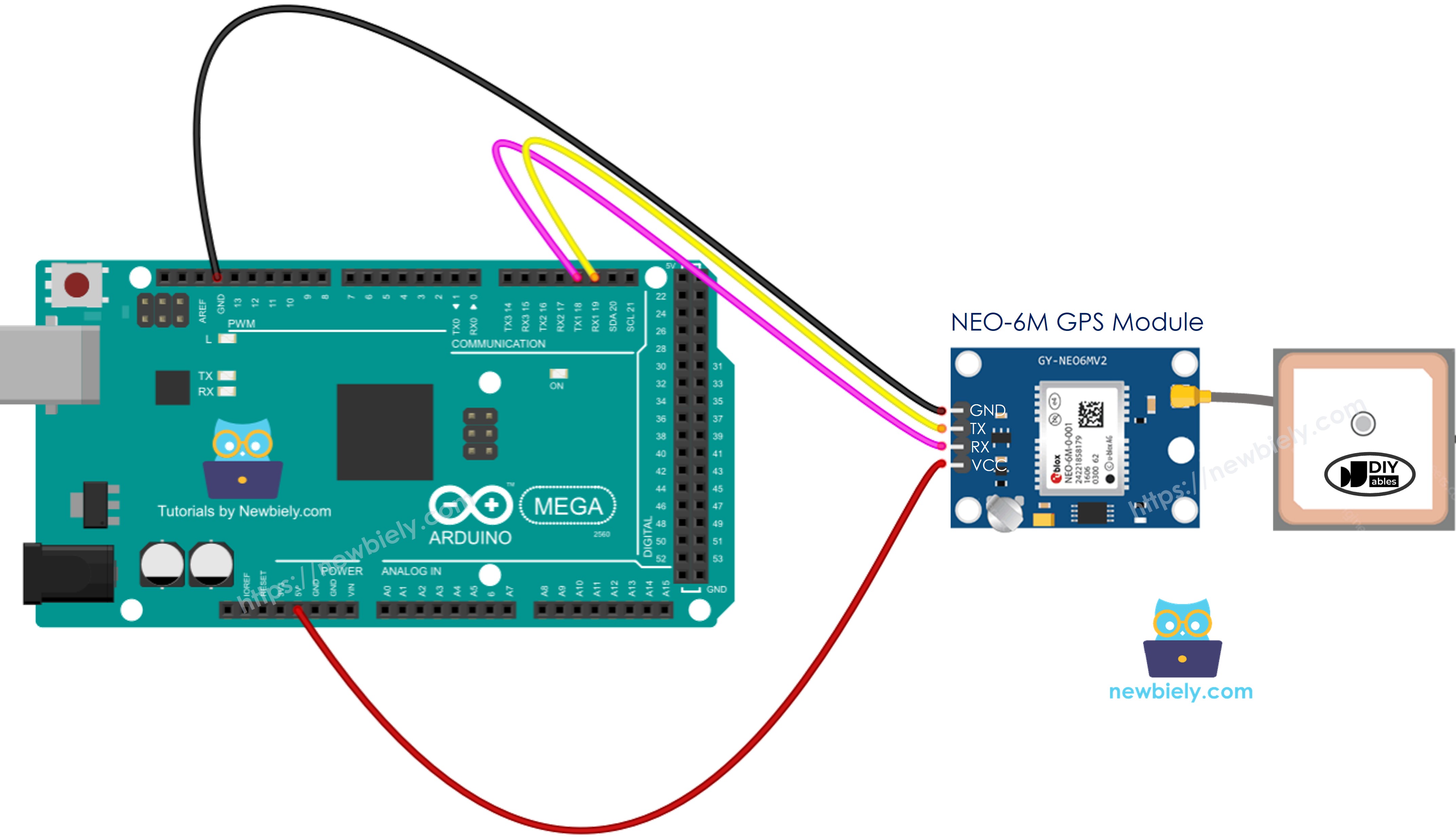 Arduino Mega GPS module Wiring Diagram