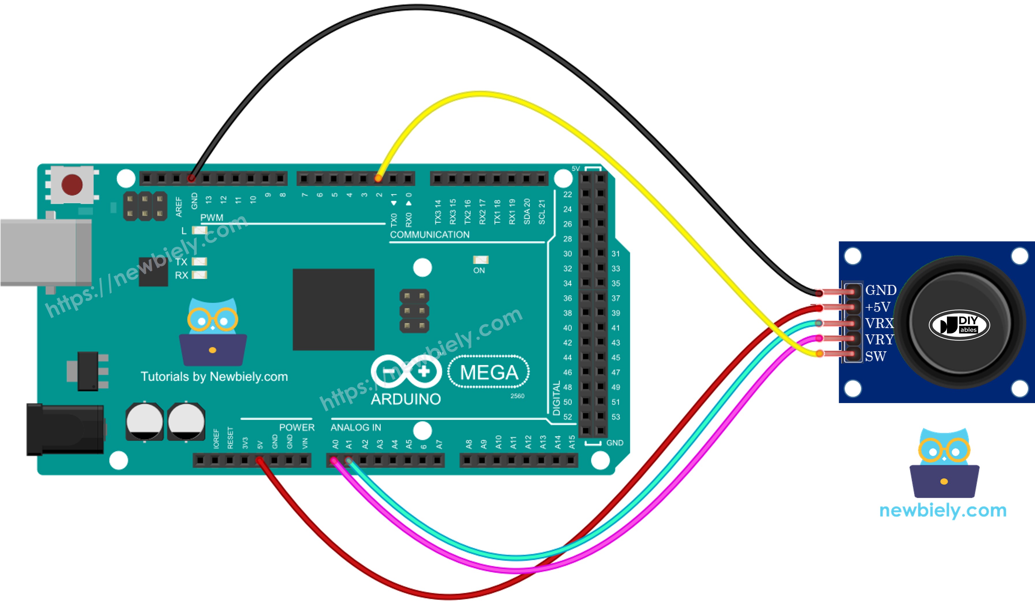 Diagramme de câblage Arduino Mega Joystick