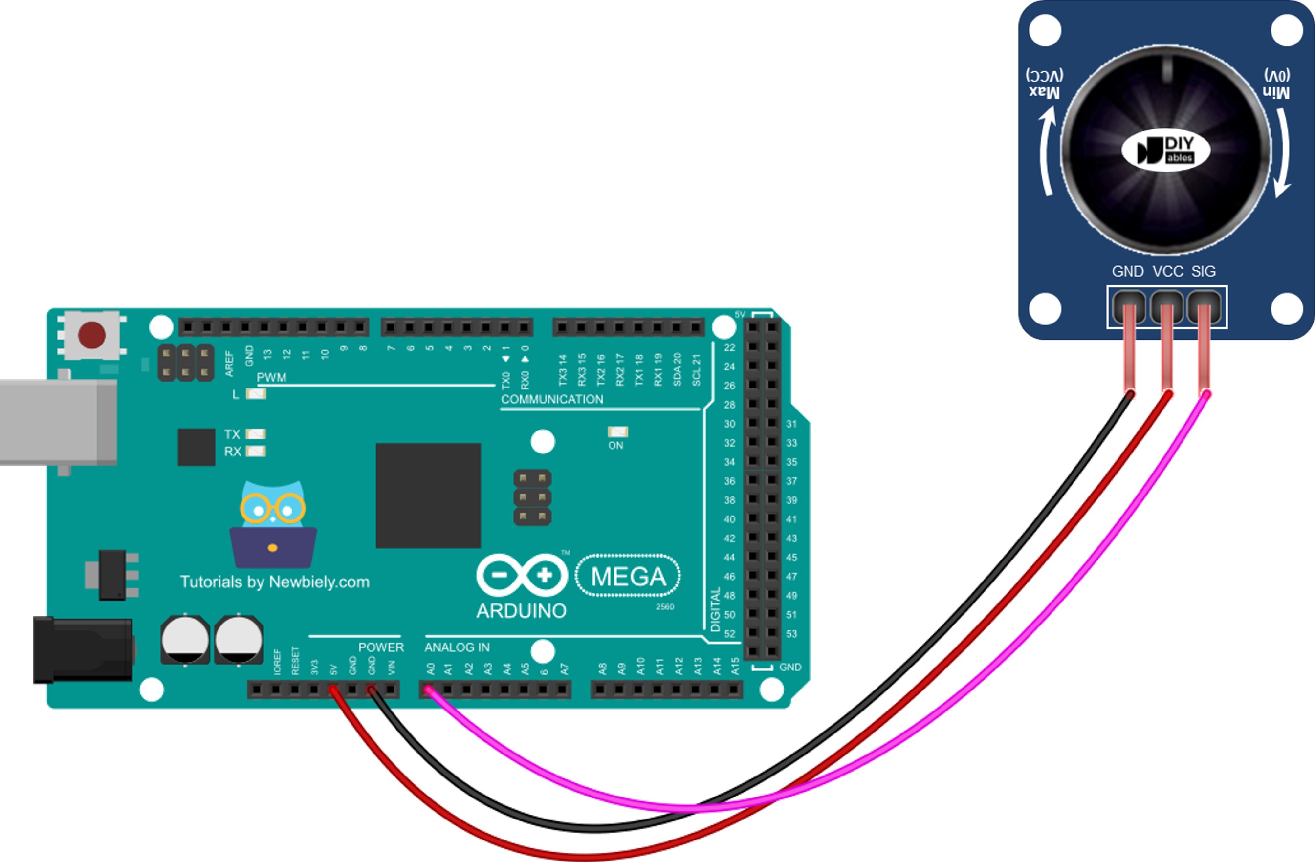 Schéma de câblage module potentiomètre Arduino Mega
