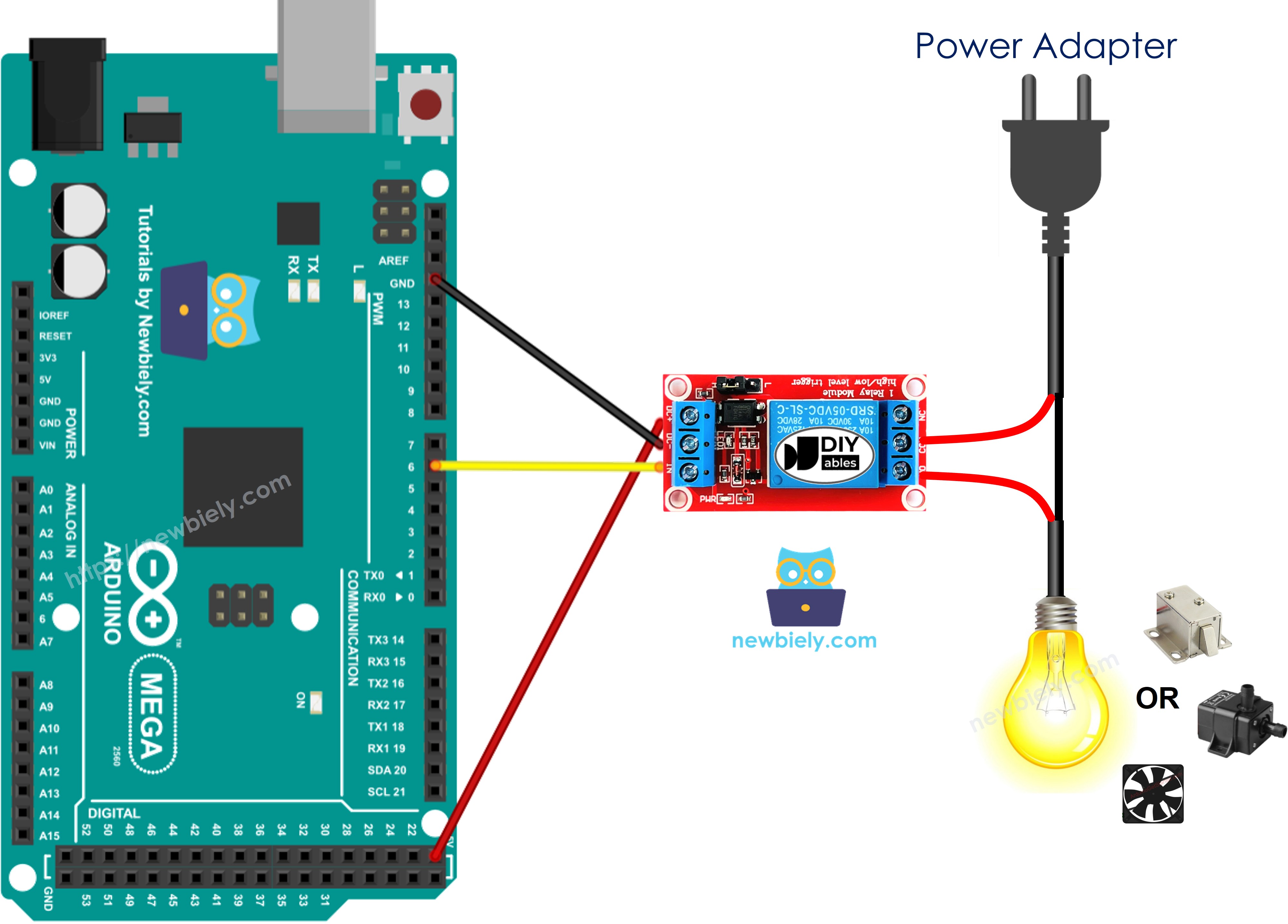 Schéma de câblage Arduino Mega Relais